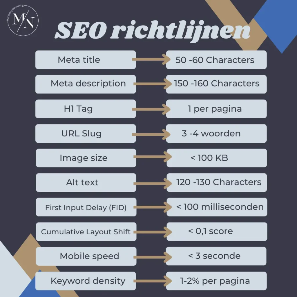 SEO Richtlijnen, opsomming
