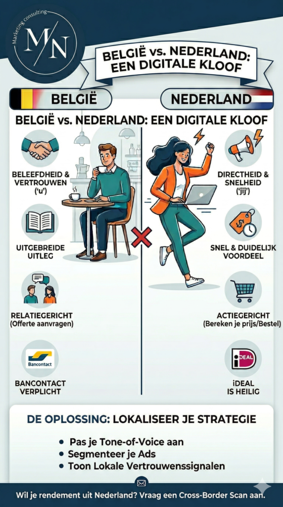Belgie Vs Nederland een Dgitale Kloof